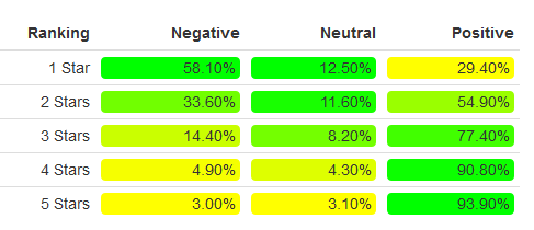 Advanced Algorithm - Percentages adv_perc_numbers