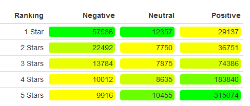 Advanced Algorithm - Raw Numbers adv_raw_numbers