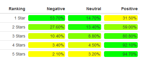 Basic Algorithm - Percentages baisc_perc_numbers