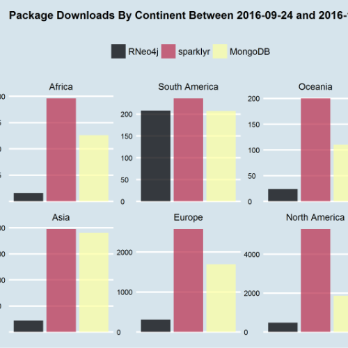 R Packages usage