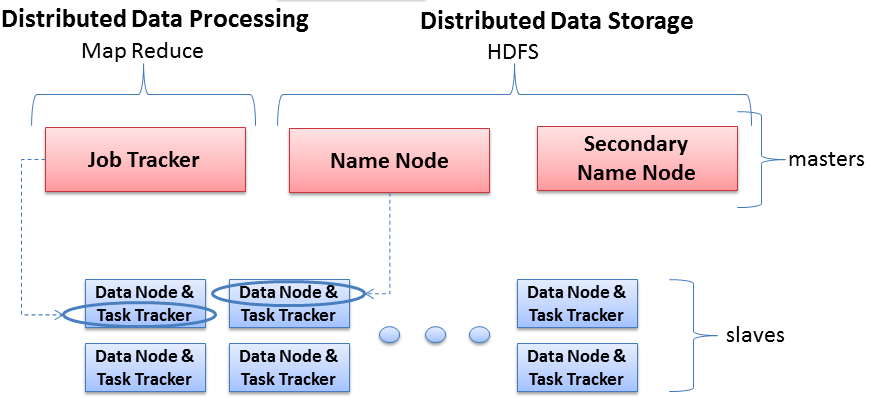 Hadoop Model