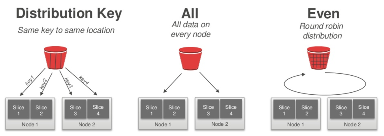 AWS Redshift