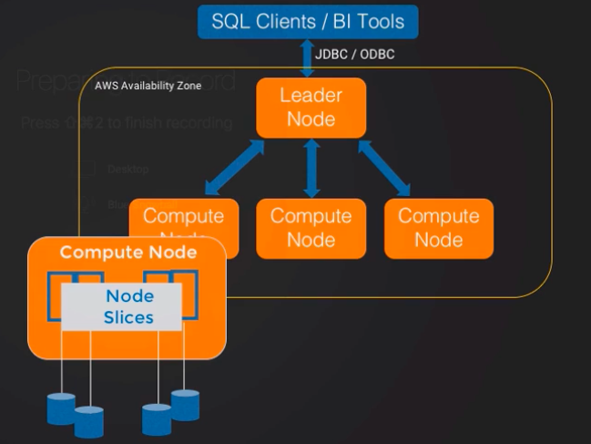 AWS Redshift