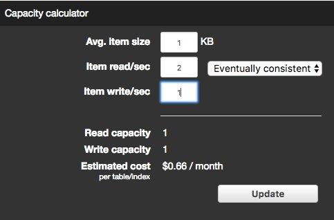 DynamoDB Capacity Calculator