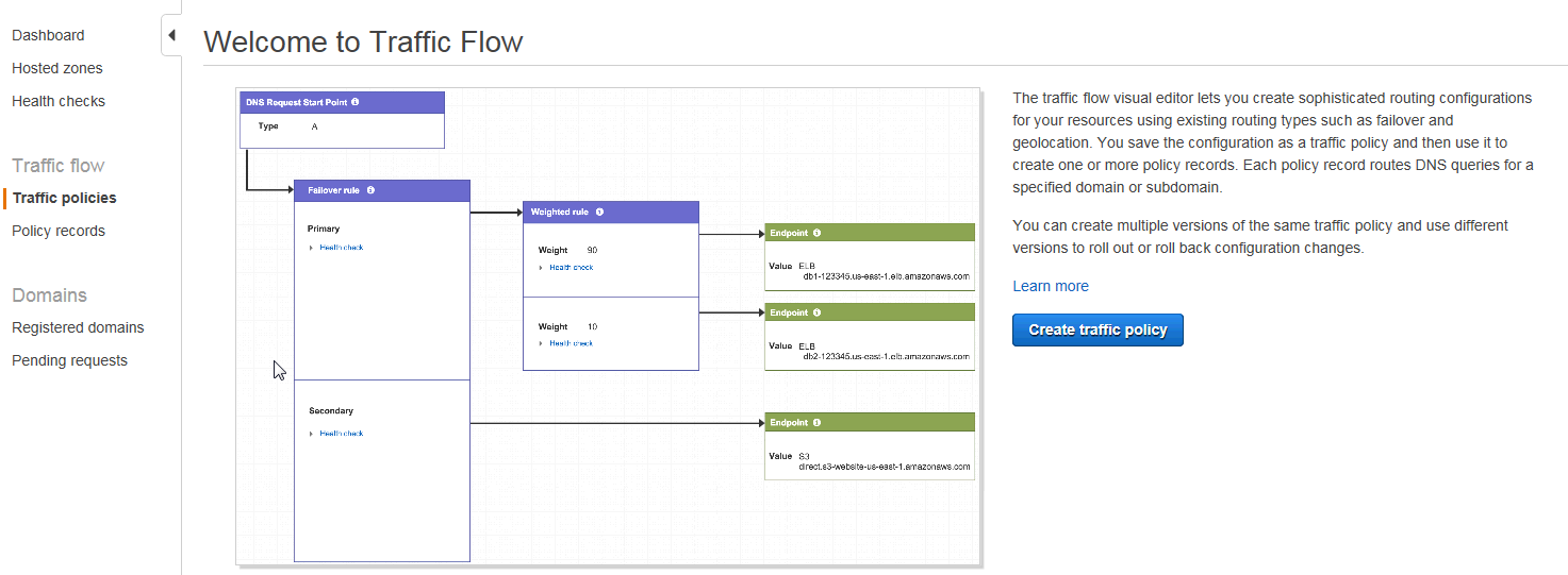 Traffic Policy Dashboard